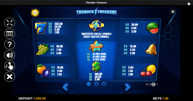 thunder treasure paytable paytable