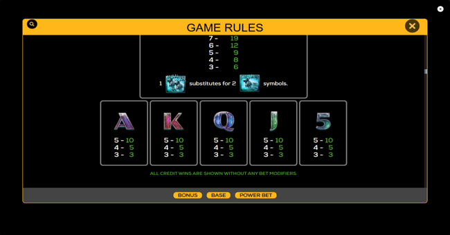 thunder tusk paytable 4 paytable