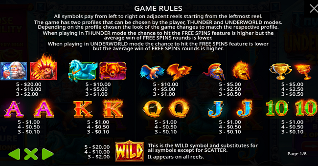 thunder vs underworld 250 paytable paytable