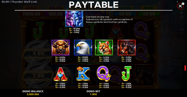 thunder wolf link paytable paytable