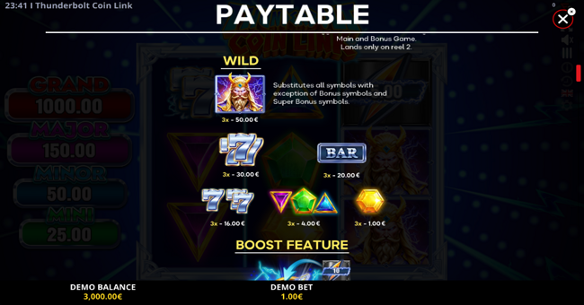 thunderbolt coin link paytable paytable