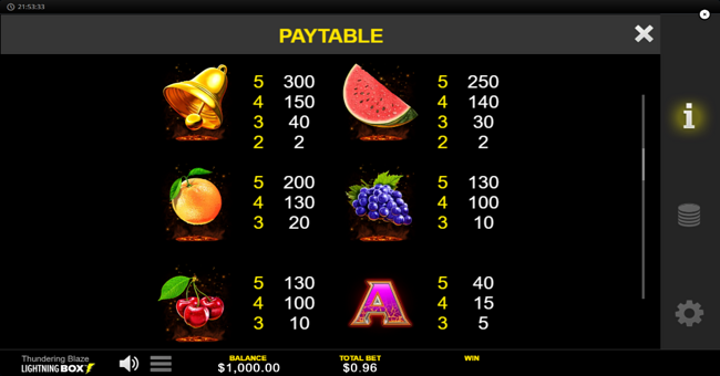 thundering blaze paytable 2 paytable