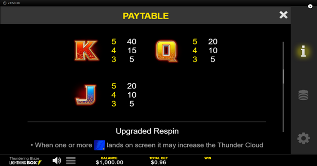 thundering blaze paytable 3 paytable