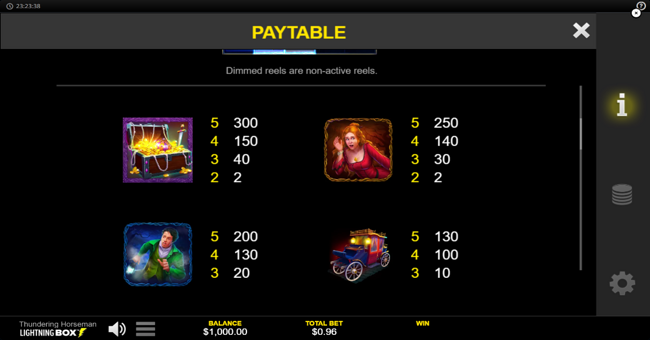 thundering horseman paytable 2 paytable