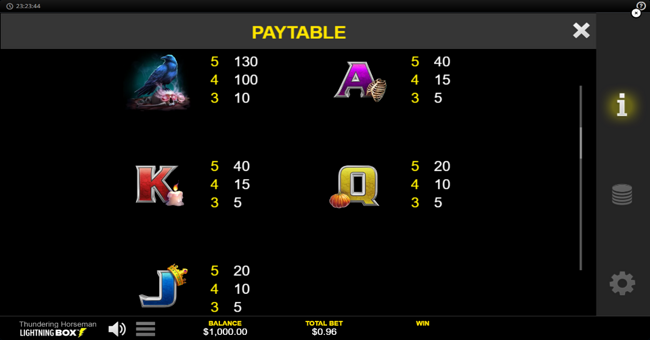 thundering horseman paytable 3 paytable