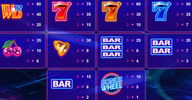 thunderspin jackpots paytable paytable