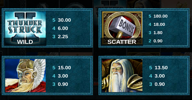 thunderstruck 2 mega moolah paytable 1 paytable