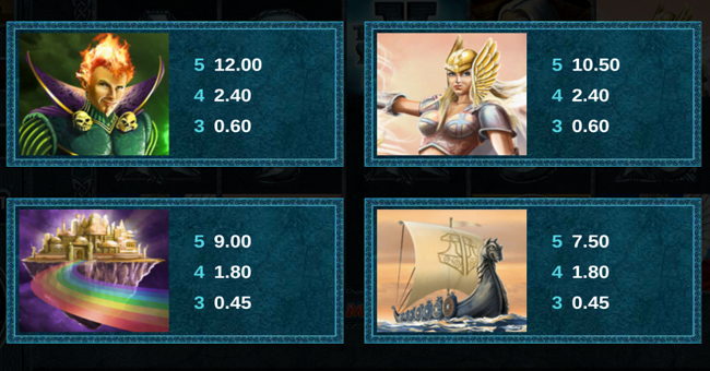 thunderstruck 2 mega moolah paytable 2 paytable