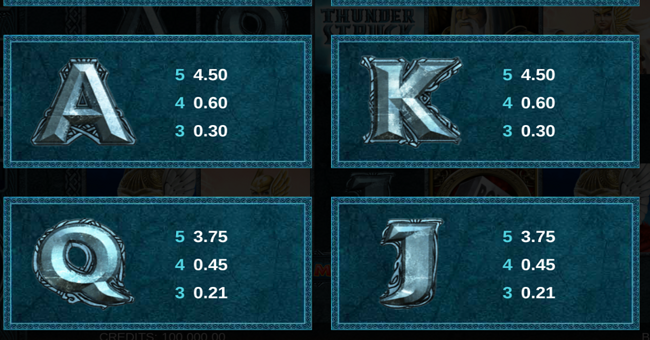 thunderstruck 2 mega moolah paytable 3 paytable