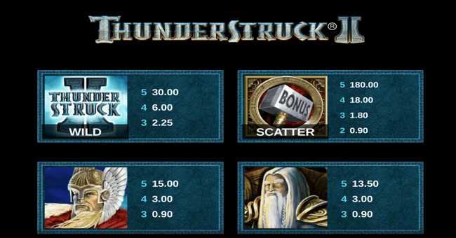 thunderstruck ii paytable 1 paytable