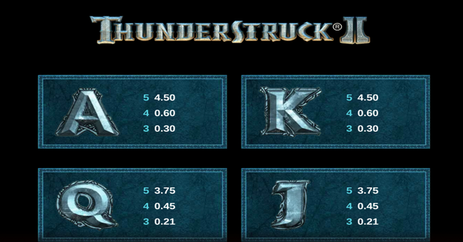 thunderstruck ii paytable 3 paytable