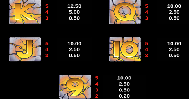 thunderstruck paytable 4 paytable