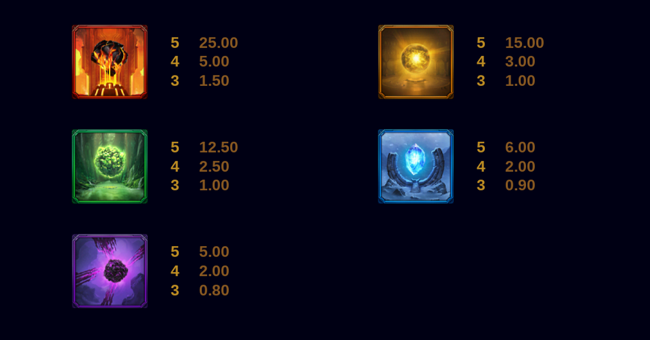 thunderstruck wild lightning paytable paytable