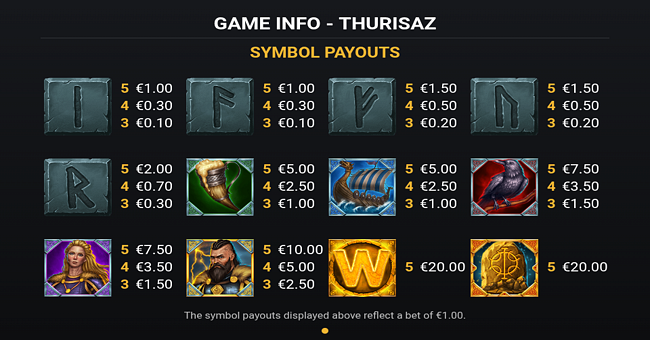 thurisaz paytable 1 paytable
