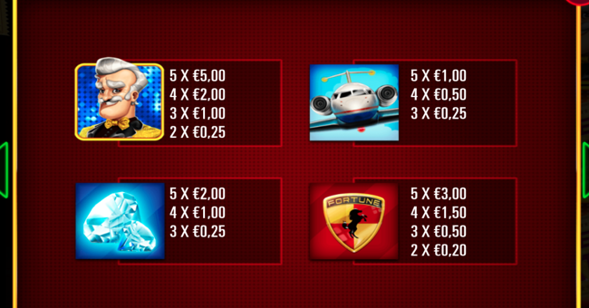 ticket to fortune paytable 1 paytable