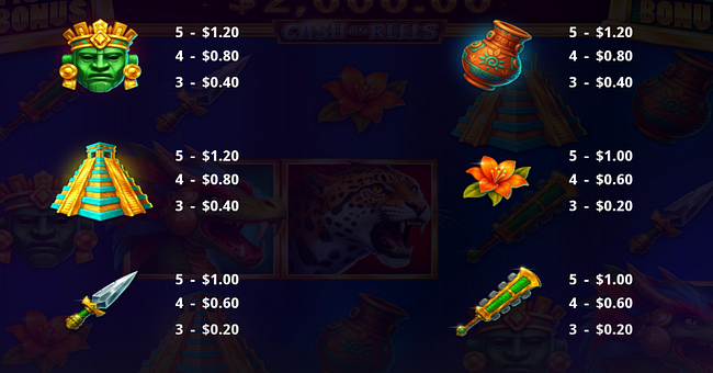 tiger and dragon aztec jungle paytable paytable