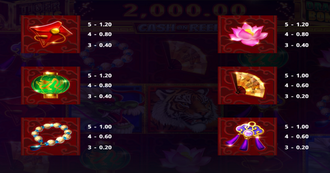 tiger and dragon cash on reels paytable 1 paytable