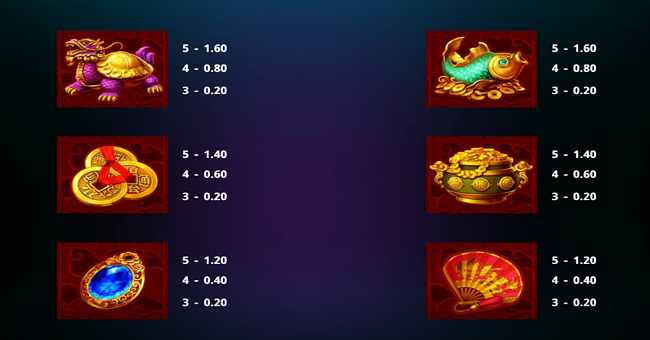 tiger and dragon multiplier paytable 1 paytable
