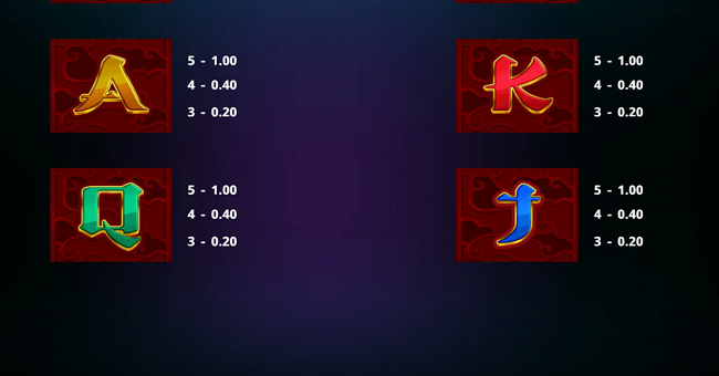 tiger and dragon multiplier paytable 2 paytable