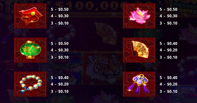 tiger and dragon super arrow paytable paytable