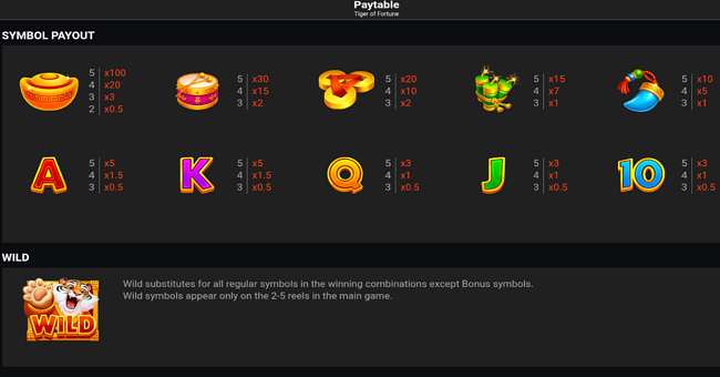 tiger of fortune paytable paytable