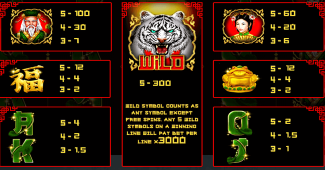 tigers charms paytable paytable