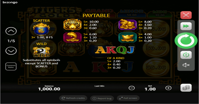 tigers gold paytable paytable