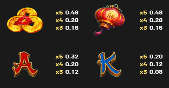 tigers luck hold and win paytable2 paytable