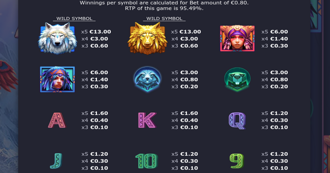 tikaani gold paytable 1 paytable