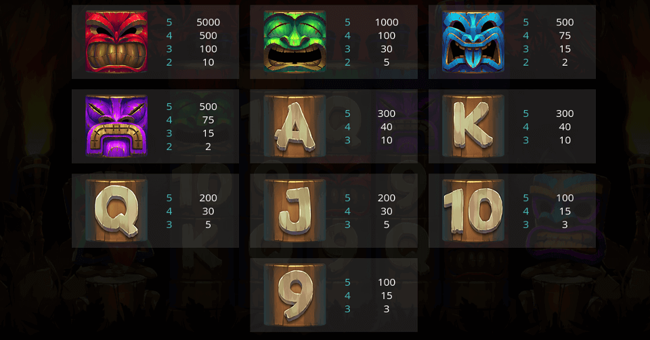 tiki beats paytable paytable