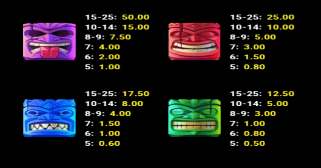tiki clusters blaze paytable 1 paytable