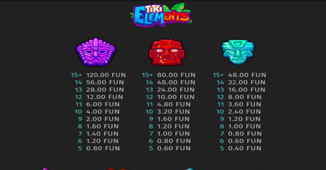 tiki elements paytable 1 paytable