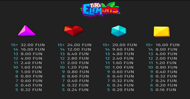 tiki elements paytable 2 paytable