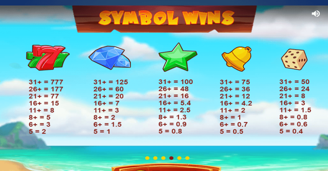 tiki fruits paytable 1 paytable