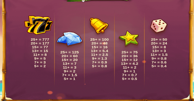 tiki fruits totem frenezy paytable 1 paytable