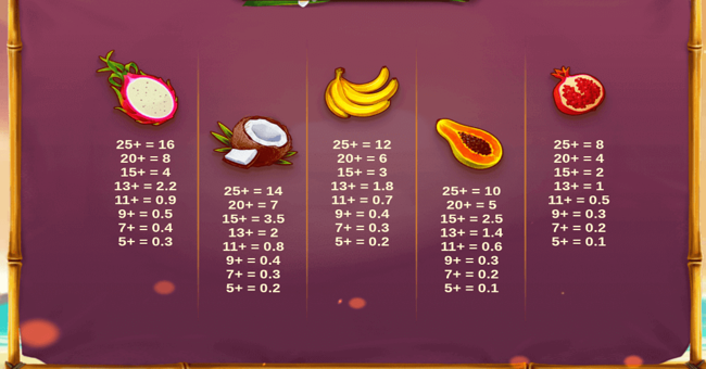 tiki fruits totem frenezy paytable 2 paytable