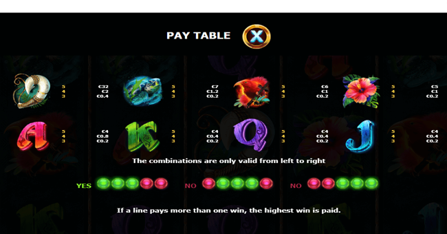 tiki goddess paytable paytable