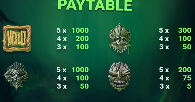 tiki terror paytable 1 paytable