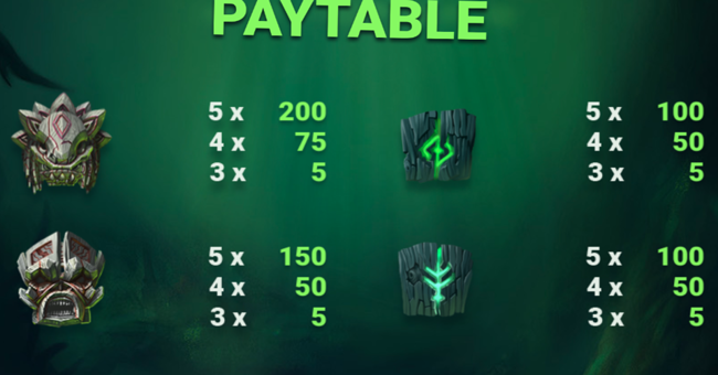 tiki terror paytable 2 paytable