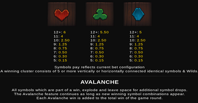 tiki thunder paytable 2 paytable