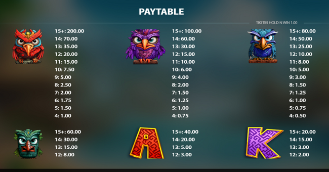 tiki tiki hold n win paytable 2 paytable