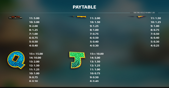 tiki tiki hold n win paytable 3 paytable