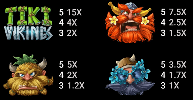 tiki vikings paytable 1 paytable