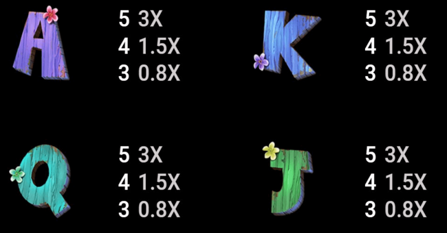 tiki vikings paytable 2 paytable