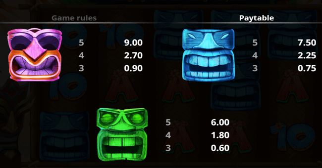 tiki wins 2 paytable