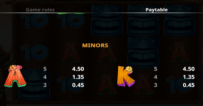 tiki wins 3 paytable