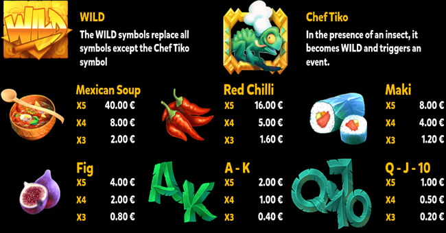 tiko spicy chef paytable paytable