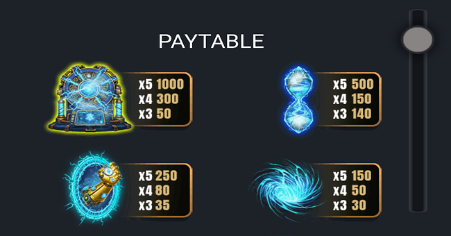 time bender 2 paytable 1 paytable