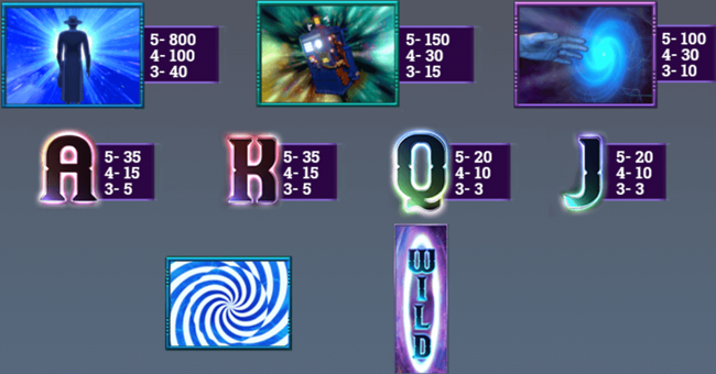 time bender paytable paytable