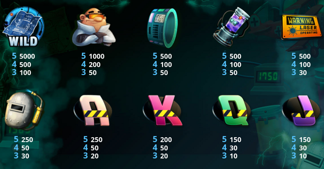 time machine creator paytable paytable